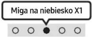 SAMSUNG HW-S66A - Regulacja głośności listwy Soundbar za pomocą pilota telewizora - 9