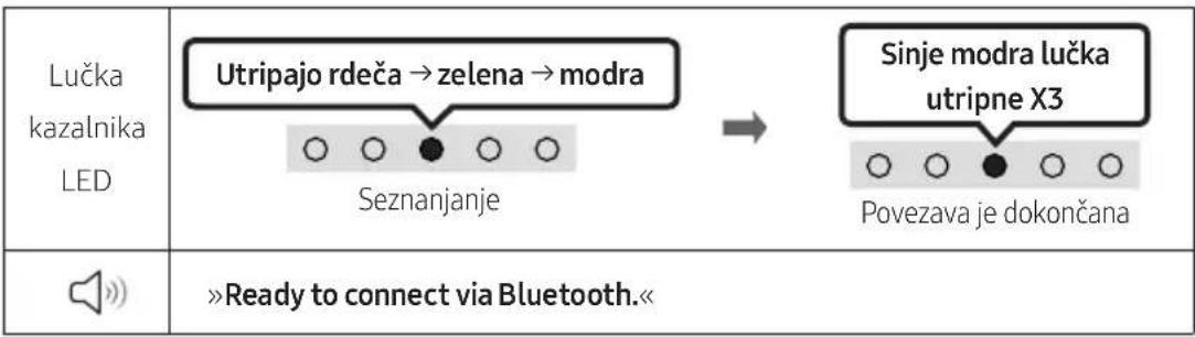 SAMSUNG HW-S66A - (Izklop zvoka) - 3