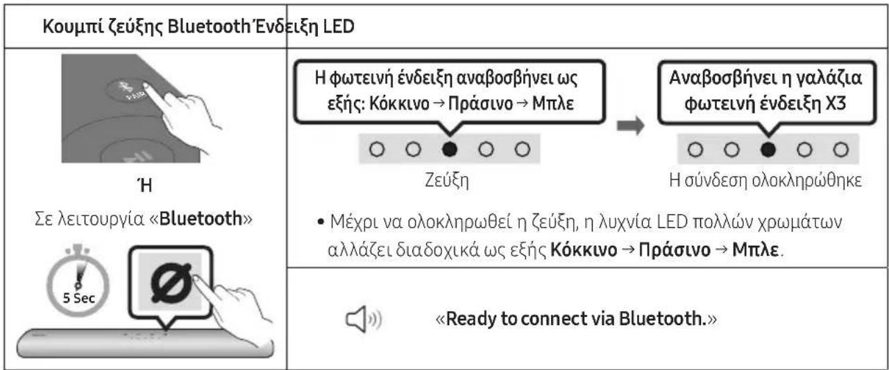Κουμπί ζεύξης Bluetooth'Ενδειξη LED 'H Σε λειτουργία «Bluetooth» 5 Sec Η φωτεινή ένδειξη αναβοσβήνει ως εξής: Κόκκινο → Πράσινο → Μπλε Zεύξη Αναβοσβήνει η γαλάζια φωτεινή ένδειξη Χ3 Η σύνδεση ολοκληρώθηκε • Μέχρι να ολοκληρωθεί η ζεύξη, η λυχνία LED πολλών χρωμάτων αλλάζει διαδοχικά ως εξής Κόκκινο → Πράσινο → Μπλε. «Ready to connect via Bluetooth.»