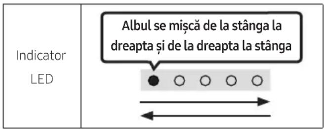 Indicator LED Albul se mișcă de la stânga la dreapta și de la dreapta la stânga