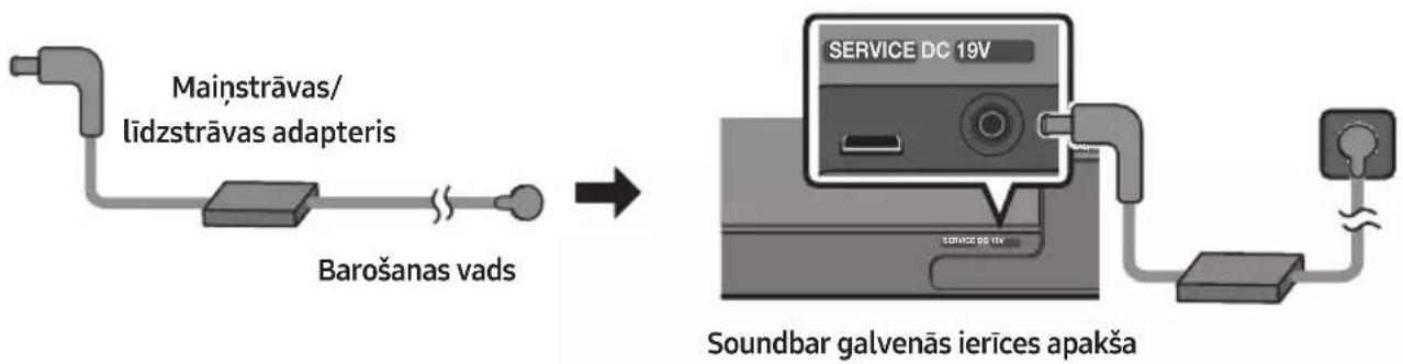SAMSUNG HW-S66A - Pievienošana pie elektriskās strāvas - 1