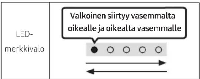 LED- merkkivalo Valkoinen siirtyy vasemmalta oikealle ja oikealta vasemmalle
