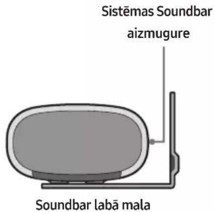 Sistemas Soundbar aizmugure Soundbar labā mala