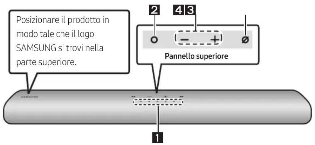 Posizionare il prodotto in modo tale che il logo SAMSUNG si trovi nella parte superiore. Pannello superiore 1 2 3 (- +)