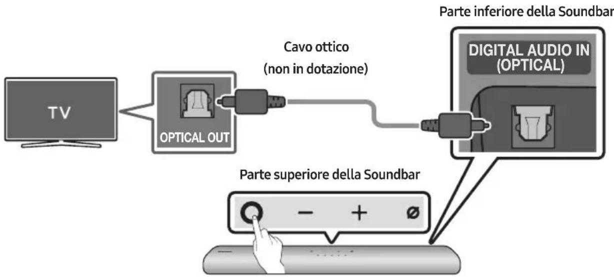 SAMSUNG HW-S66A - PANORAMICA DEL PRODOTTO - 1