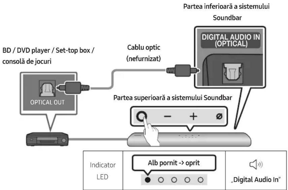 SAMSUNG HW-S66A - Conectarea cu un cablu optic - 1