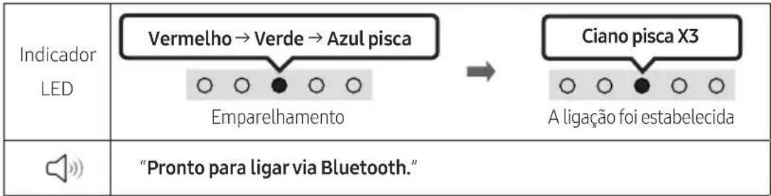 SAMSUNG HW-S66A - UTILIZAR O CONTROLO REMOTO - 4