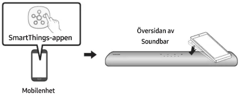 SAMSUNG HW-S66A - Använda Tap Sound - 1