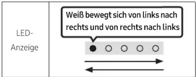LED- Anzeige Weiß bewegt sich von links nach rechts und von rechts nach links