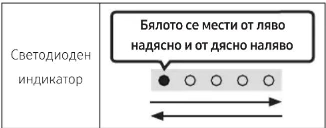 Светодиоден индикатор Бялото се мести от ляво надясно и от дясно наляво