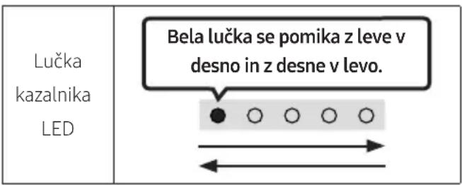 Lučka kazalnika LED Bela lučka se pomika z leve v desno in z desne v levo.