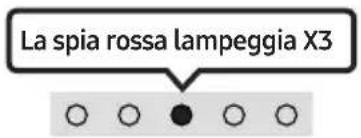 SAMSUNG HW-S66A - Stato dell'indicatore Alexa - 6