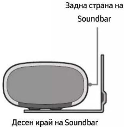 Задна страна на Soundbar Десен край на Soundbar