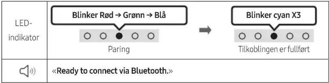 SAMSUNG HW-S66A - BRUKE FJERNKONTROLLEN - 4