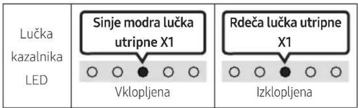 Lučka kazalnika LED Sinje modra lučka utripne X1 Vklopljena Rdeča lučka utripne X1 Izklopljena