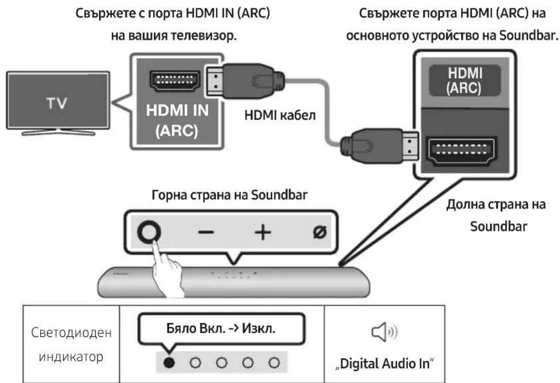 Свържете с порта HDMI IN (ARC) на вашия телевизор. ТВ НДМИ IN (ARC) НДМИ кабел Свържете порта HDMI (ARC) на основното устройство на Soundbar. НДМИ (ARC) Горна страна на Soundbar Долна страна на Soundbar Светодиоден индикатор Бяло Вкл. -> Изкл. „Digital Audio In“