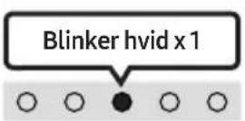 SAMSUNG HW-S66A - BRUG AF FJERNBETJENING - 2