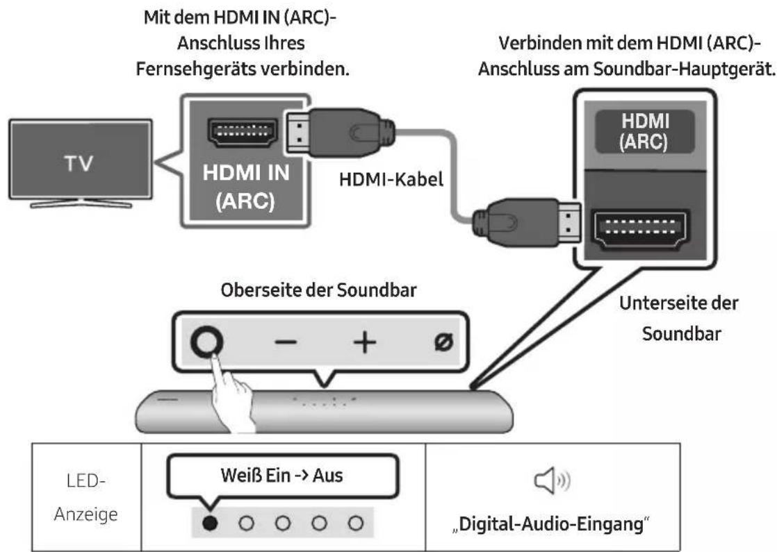 SAMSUNG HW-S66A - Anschließen des Fernsehgeräts, welches HDMI ARC (Audio Return Channel) unterstützt - 1