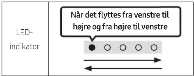 LED- indikator Når det flyttes fra venstre til højre og fra højre til venstre