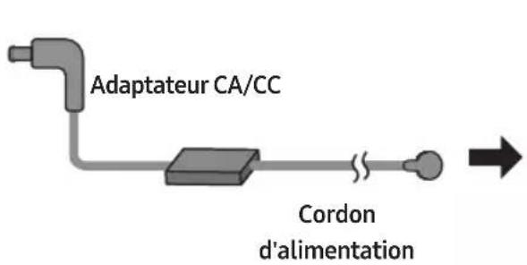 Adaptateur CA/CC Cordon d'alimentation