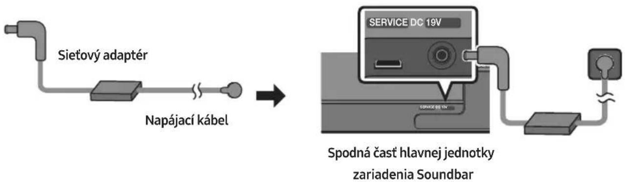 SAMSUNG HW-S66A - Pripojenie k elektrickej sieti - 1