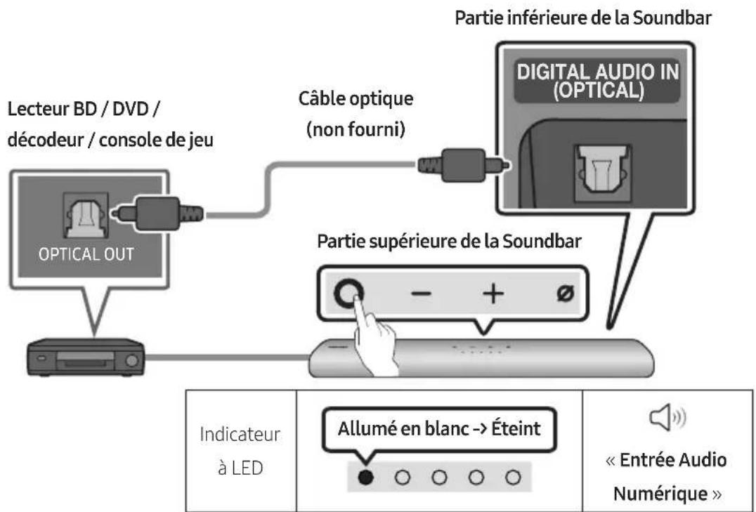 SAMSUNG HW-S66A - Connexion à l'aide d'un câble optique - 1