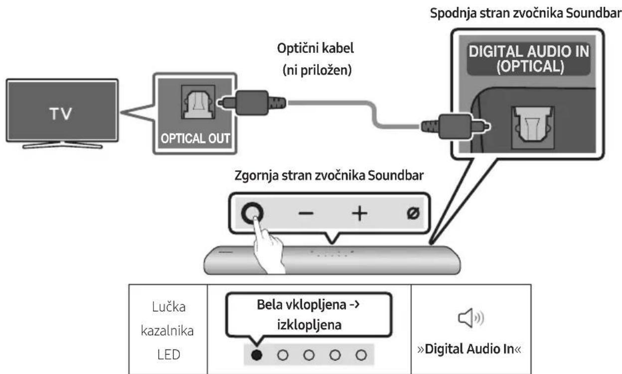 SAMSUNG HW-S66A - PREGLED IZDELKA - 1