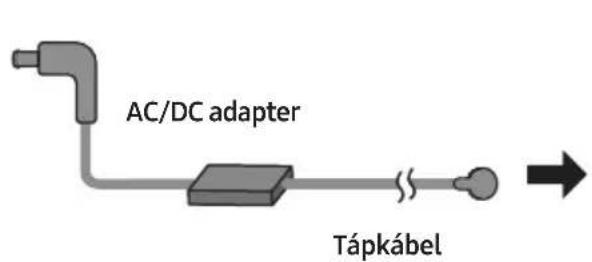 AC/DC adapter Tápkábel