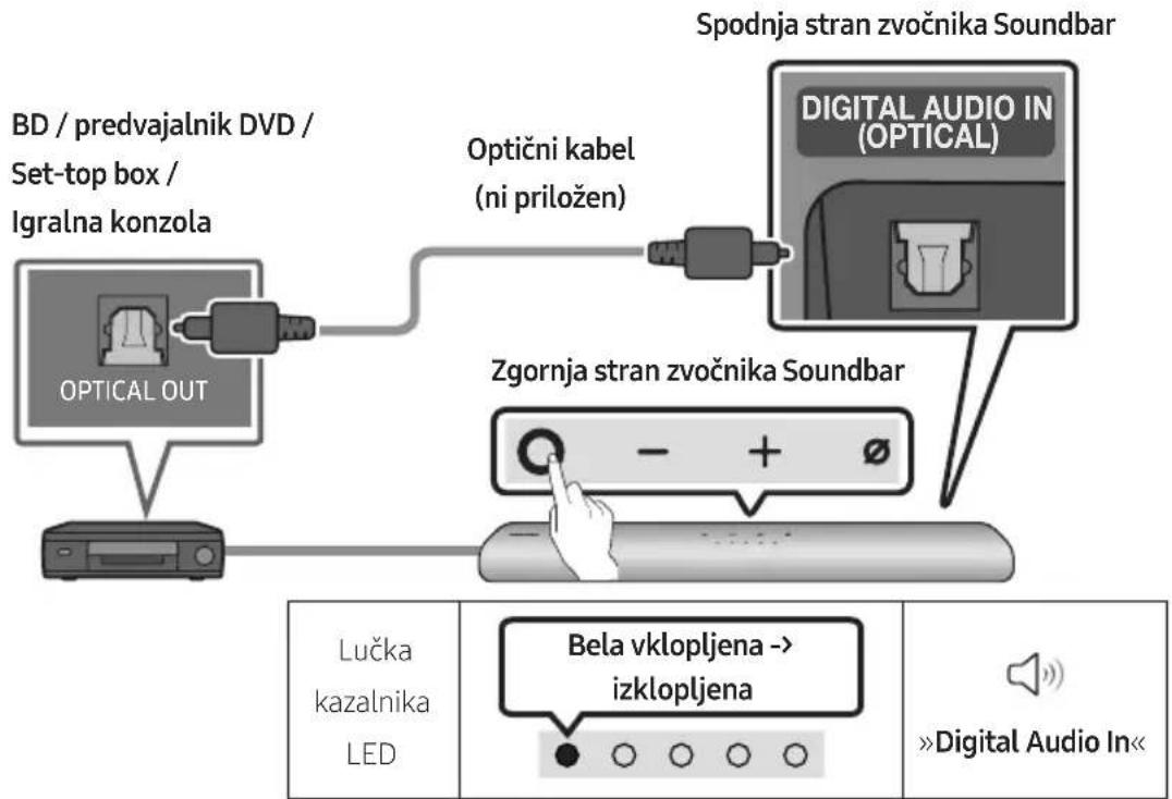 SAMSUNG HW-S66A - Povezava z uporabo optičnega kabla - 1