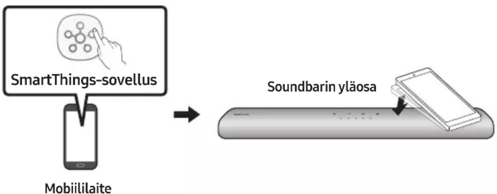 SAMSUNG HW-S66A - Tap Sound -toiminnon käyttäminen - 1