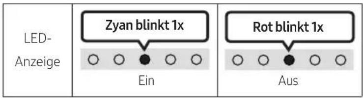 LED- Anzeige Zyan blinkt 1x Ein Rot blinkt 1x Aus