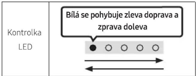 Kontrolka LED Bílá se pohybuje zleva doprava a zprava doleva
