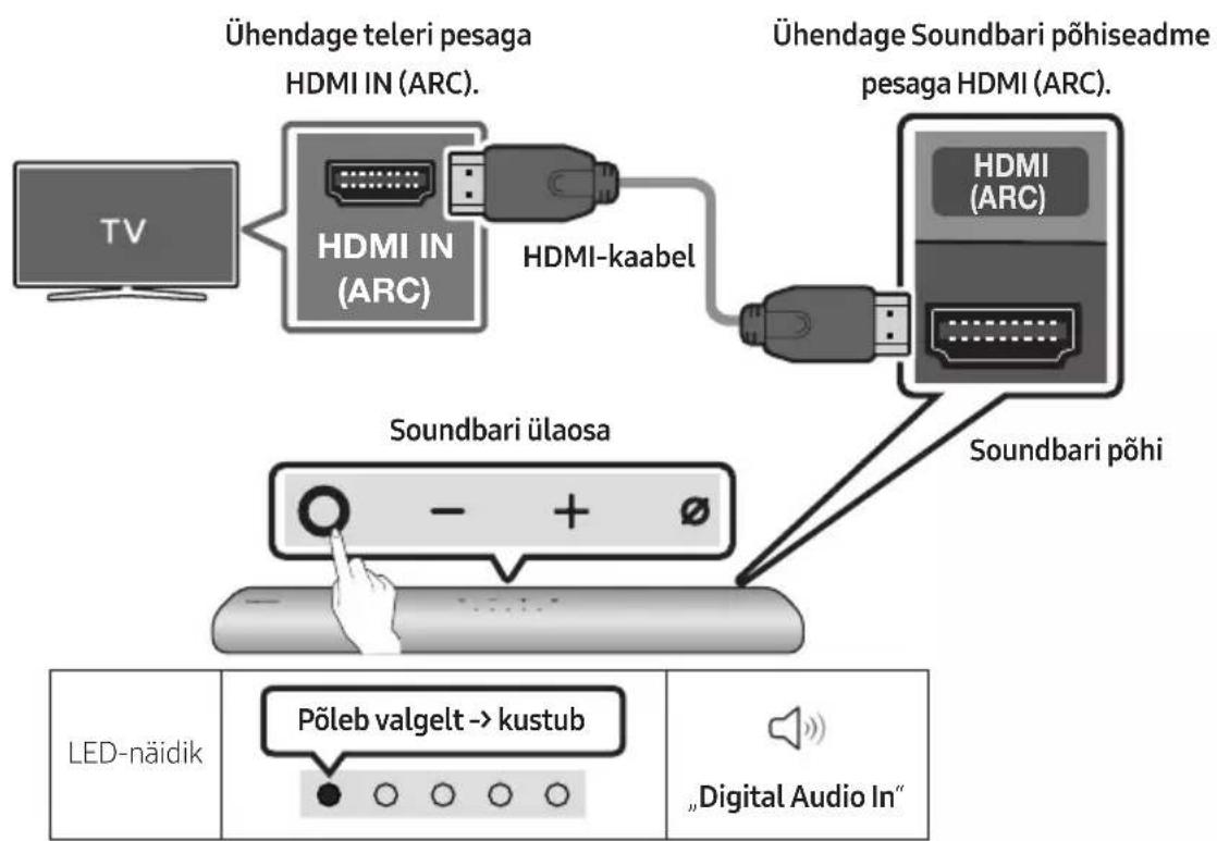 SAMSUNG HW-S66A - HDMI ARC-i (helitagastuskanal) toega teleri ühendamine - 1