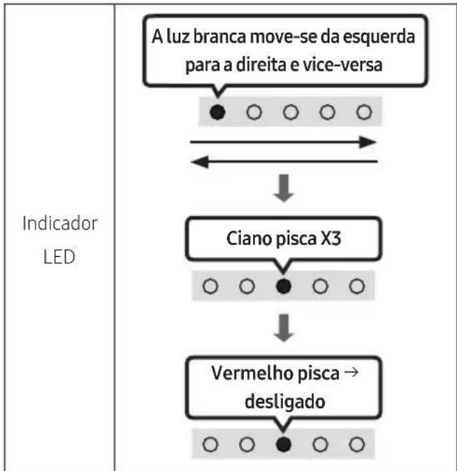 SAMSUNG HW-S66A - Reposição - 2