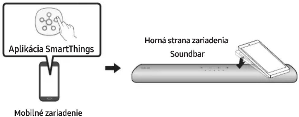 SAMSUNG HW-S66A - Používanie funkcie Tap Sound - 1