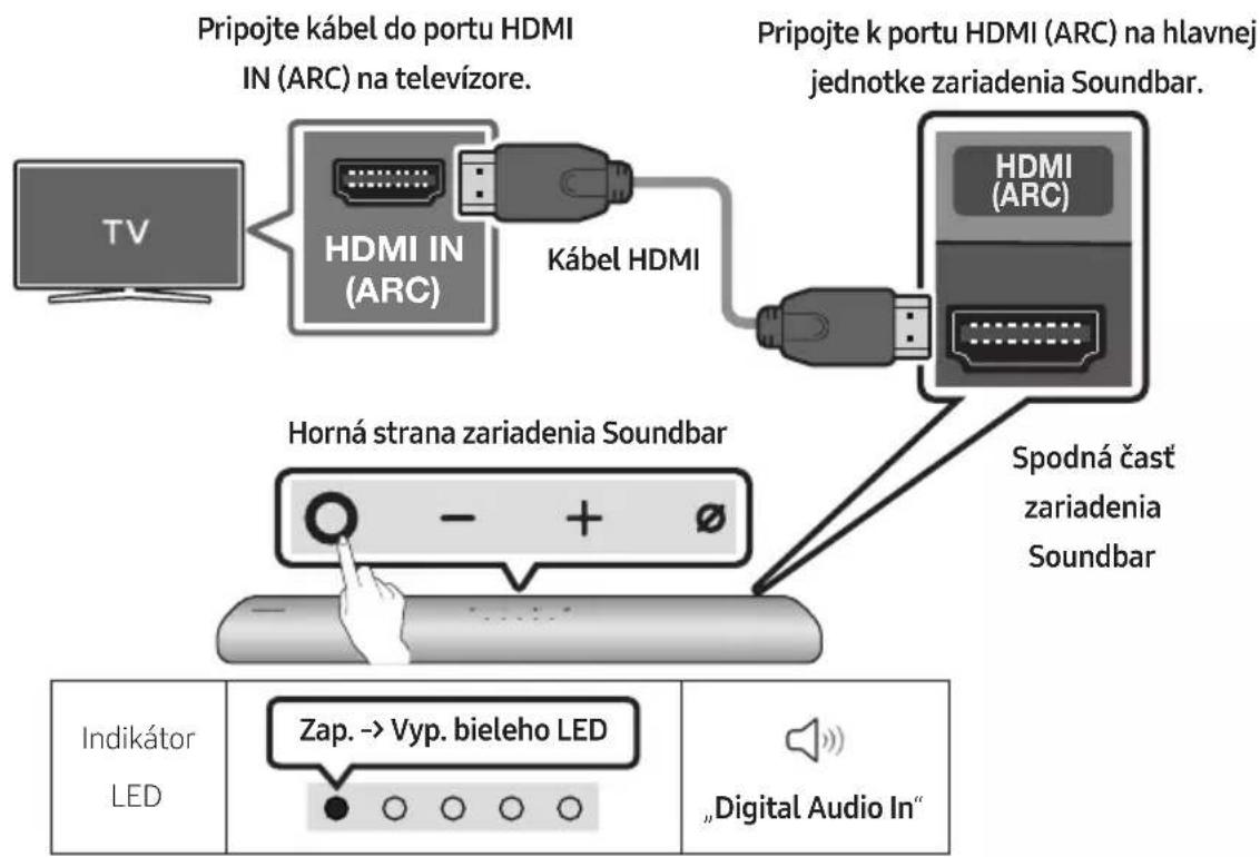 SAMSUNG HW-S66A - Pripojenie k televízoru, ktorý podporuje kanál HDMI ARC (Audio Return Channel – spätný zvukový kanál) - 1