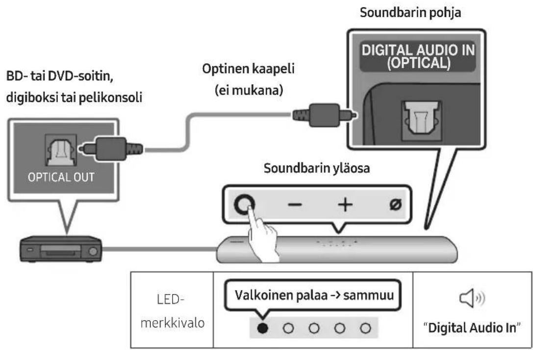 SAMSUNG HW-S66A - ULKOISEN LAITTEEN KYTKEMINEN - 1