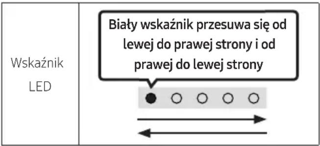 Wskaźnik LED Biały wskaźnik przesuwa się od lewej do prawej strony i od prawej do lewej strony