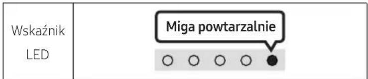 Wskaźnik LED Miga powtarzalnie ○ ○ ○ ○ ●