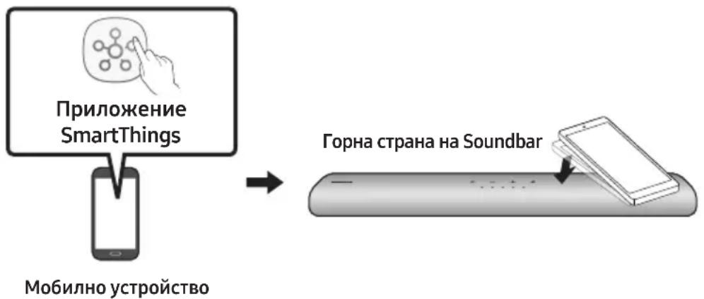 SAMSUNG HW-S66A - Използване на Tap Sound - 1