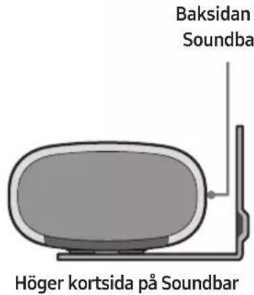 Baksidan Soundba Höger kortsida på Soundbar
