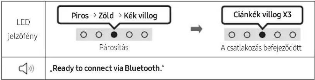 SAMSUNG HW-S66A - A TÁVIRÁNYÍTÓ HASZNÁLATA - 4