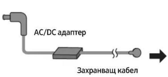 AC/DC адаптер Захранващ кабел