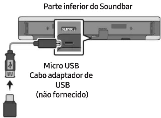 Parte inferior do Soundbar SERVICE Micro USB Cabo adaptador de USB (não fornecido)