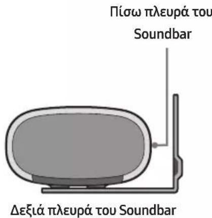 Πίσω πλευρά του Soundbar Δεξιά πλευρά του Soundbar
