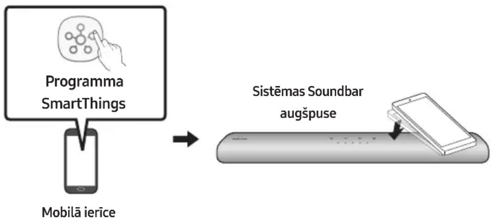 SAMSUNG HW-S66A - Funkcijas Tap Sound lietošana - 1