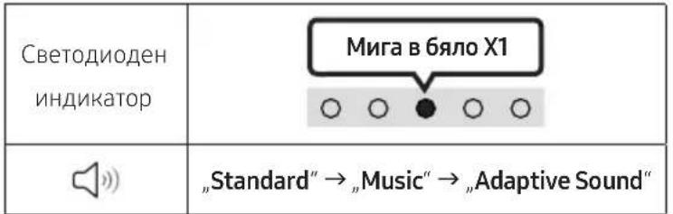 SAMSUNG HW-S66A - (Заглушаване) - 2