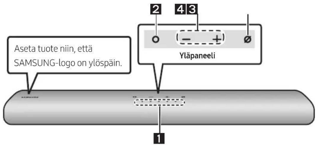 Aseta tuote niin, että SAMSUNG-logo on ylöspäin. 2 4 3 (- +) Yläpaneeli 1