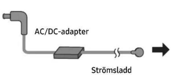 AC/DC-adapter Strömsladd