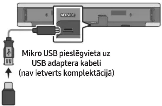 SERVICE Mikro USB pieslēgvieta uz USB adaptera kabeli (nav ietverts komplektācijā)